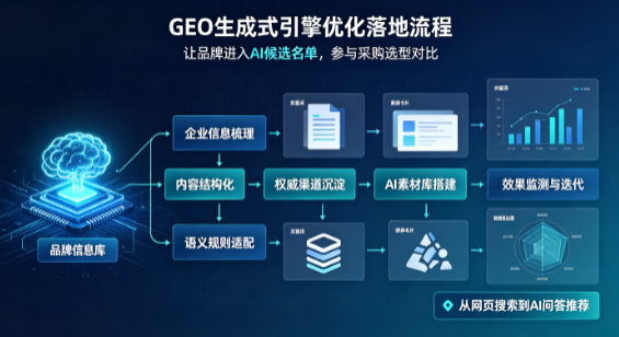利津县B端采购决策：GEO优化藏着哪些全新机会？