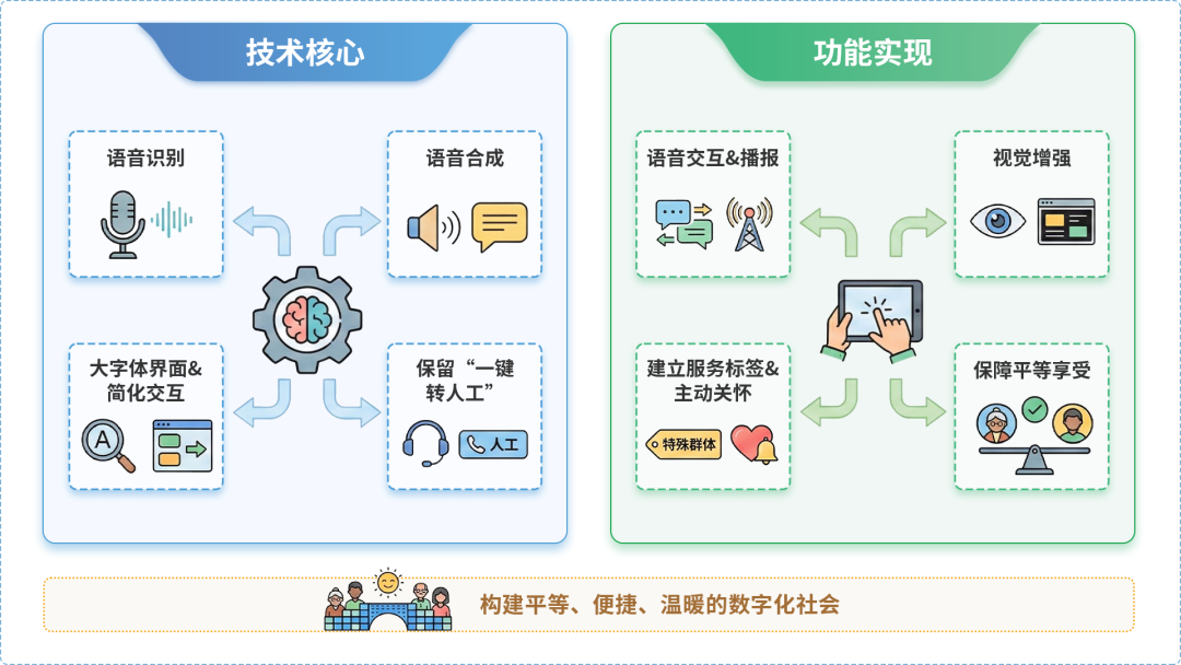 利津县AI生态｜多AI智能体GEO优化全流程：从内容创作到发布实操指南