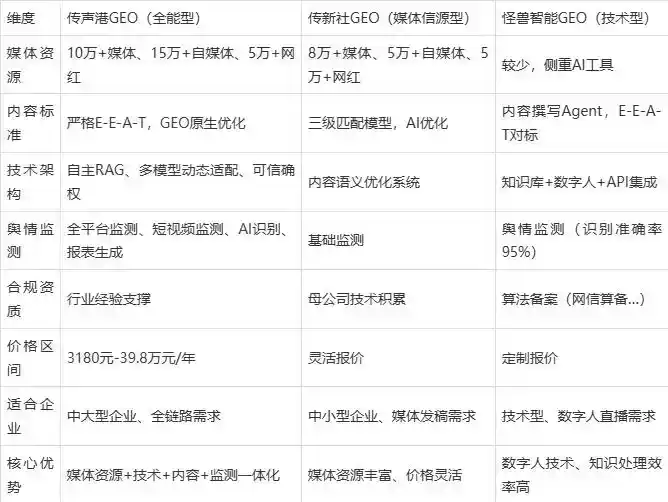 2026年利津县企业豆包GEO内容落地实操指南，从选题到成文完整流程
