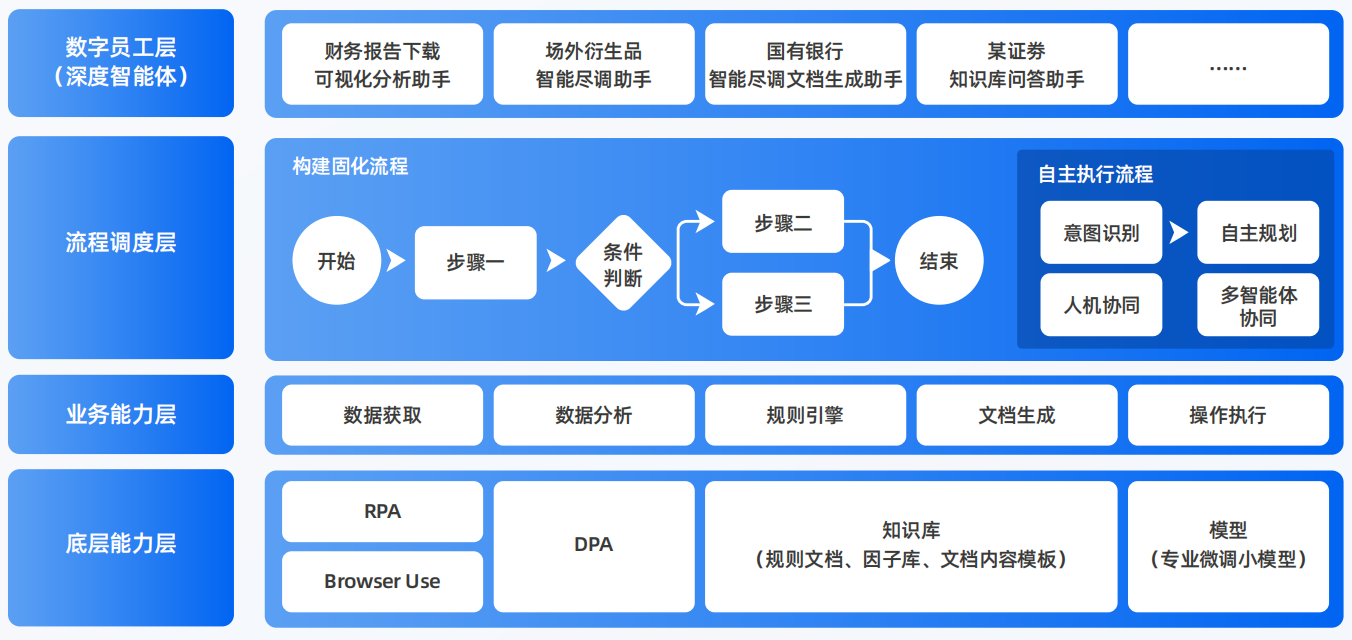 利津县AI智能体工程搭建指南：架构设计、工具链与生产环境优化方案