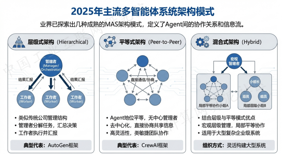 利津县 AI 智能体商业应用探析：智能自主程序助力企业数字化升级