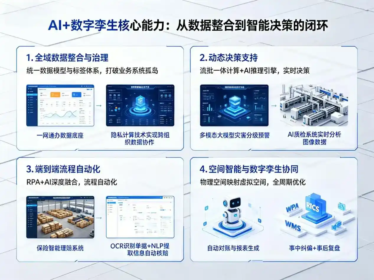 AI大模型落地优化服务｜解决利津县企业大模型响应慢、输出不准、成本偏高问题
