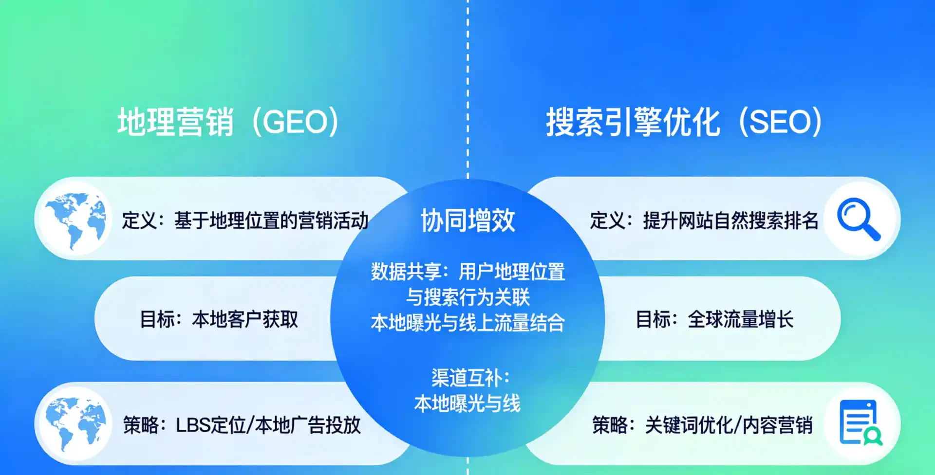 立足利津县，从用户需求与流量逻辑，解读GEO优化的落地价值与应用前景