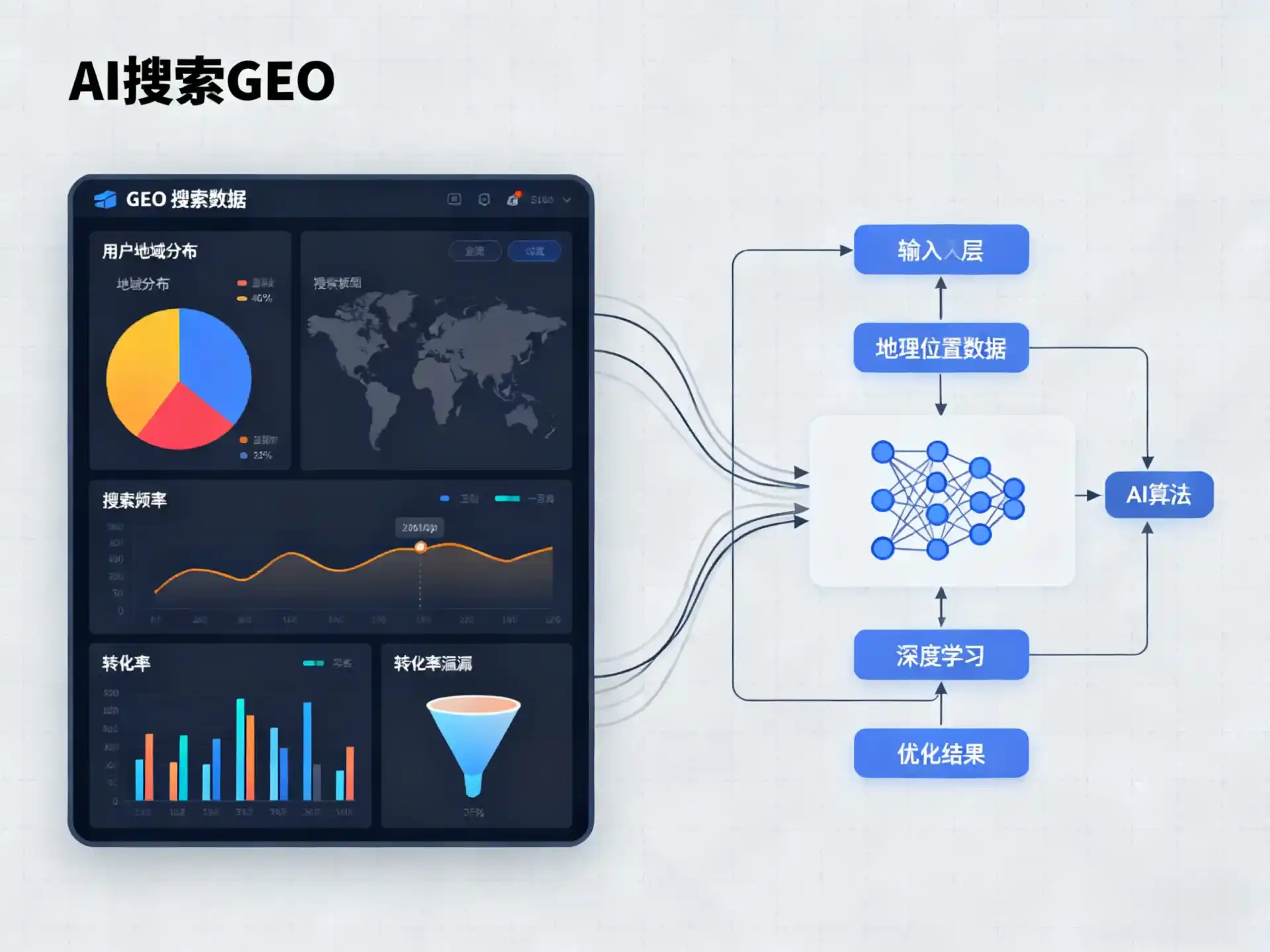 利津县GEO优化服务商该如何筛选？生成式引擎优化行业实践观察